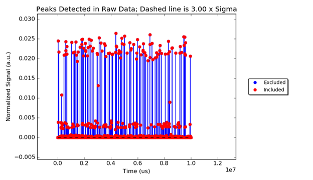 NTA 208nm beads