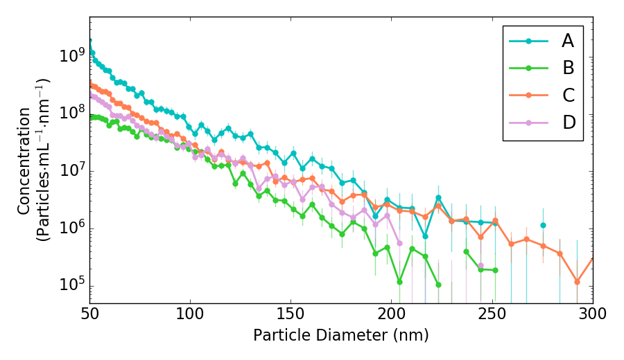 sunscreen compare