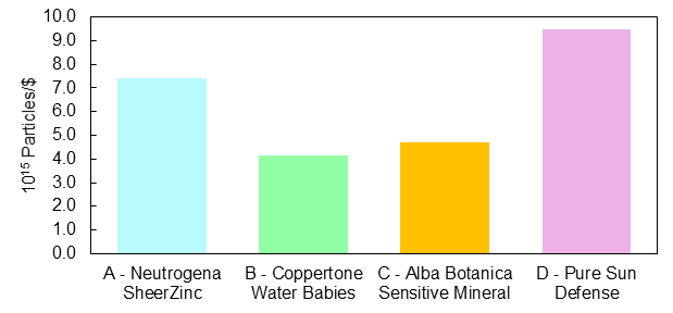 sunscreen compare 2